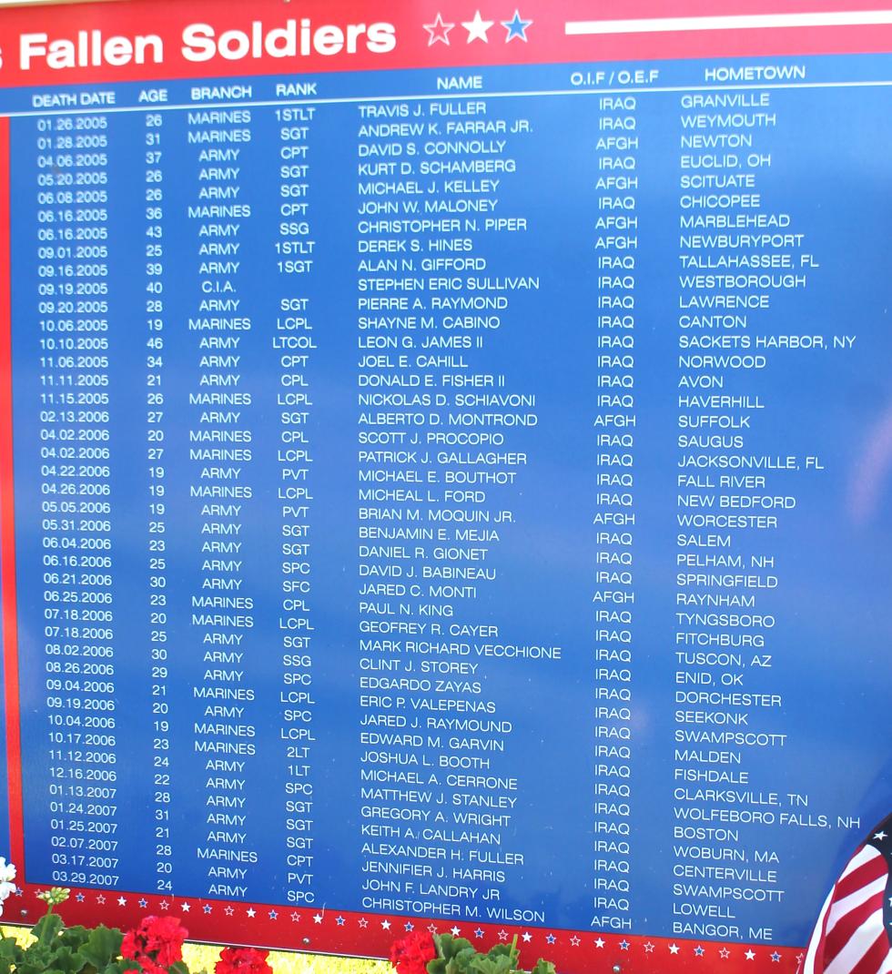 Natick Massachusetts Fallen Soldiers Memorial