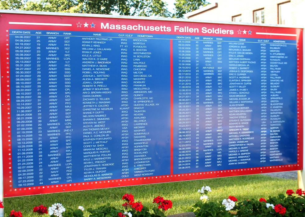 Natick Massachusetts Fallen Soldiers Memorial