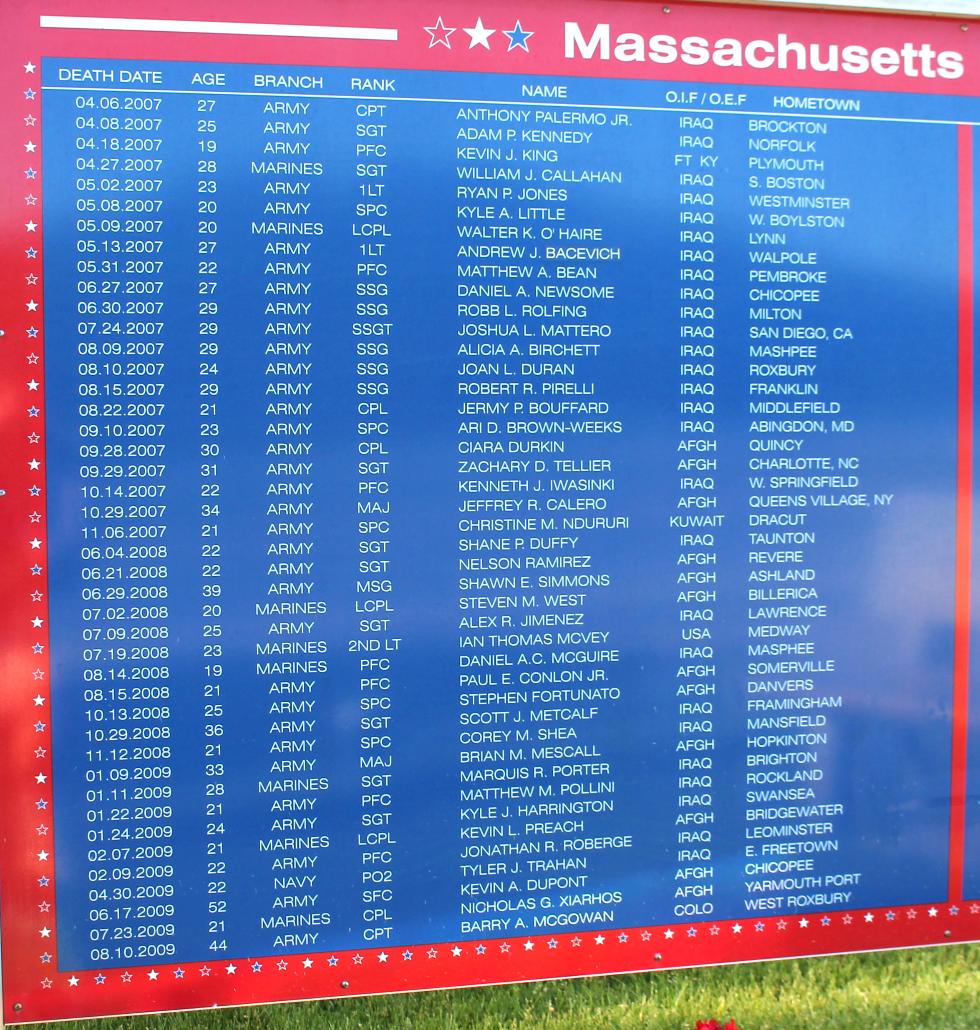 Natick Massachusetts Fallen Soldiers Memorial